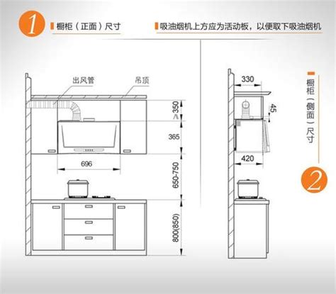 灶台风水尺寸|厨房炉灶尺寸及炉灶摆放的风水知识